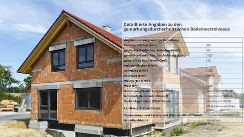 Durchschnittliche Bodenwertniveaus